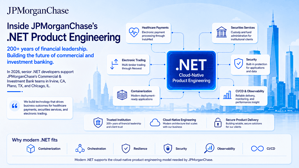 Inside JPMorganChase' Fintech .NET Product Engineering